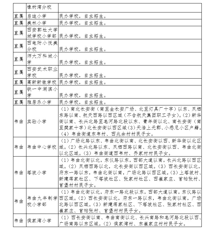 【今日看點＋教育·創客】2018年長安區義務教育公辦學校學區劃分公佈