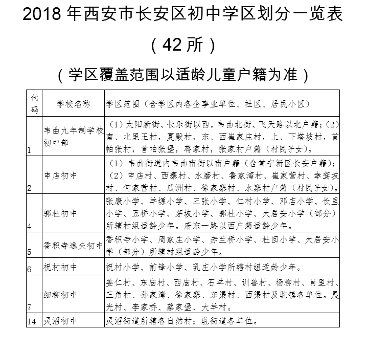 【今日看點＋教育·創客】2018年長安區義務教育公辦學校學區劃分公佈