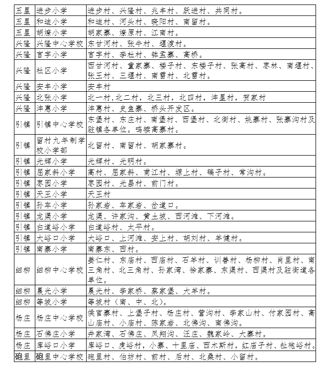 【今日看點＋教育·創客】2018年長安區義務教育公辦學校學區劃分公佈