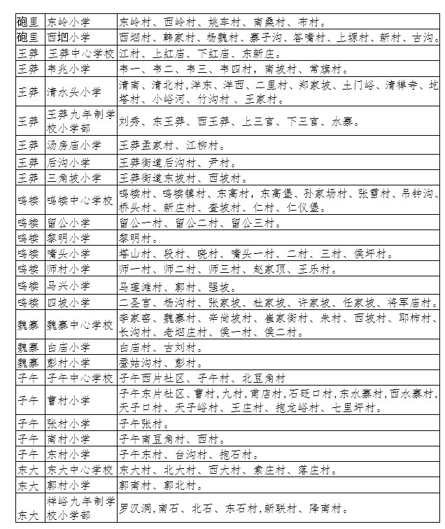 【今日看點＋教育·創客】2018年長安區義務教育公辦學校學區劃分公佈