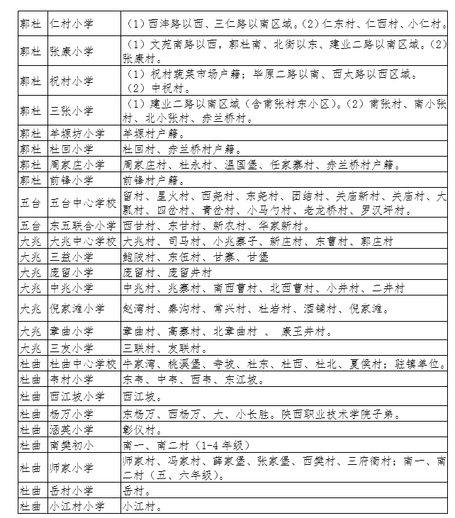 【今日看點＋教育·創客】2018年長安區義務教育公辦學校學區劃分公佈