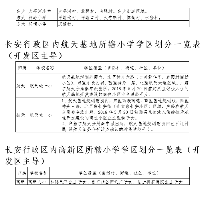 【今日看點＋教育·創客】2018年長安區義務教育公辦學校學區劃分公佈