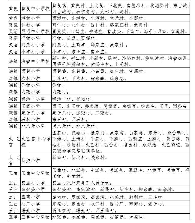【今日看點＋教育·創客】2018年長安區義務教育公辦學校學區劃分公佈