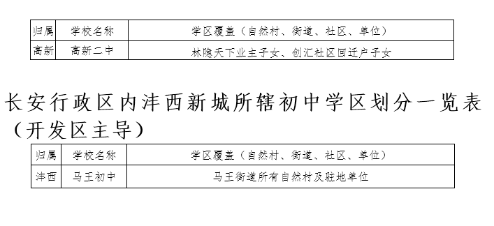 【今日看點＋教育·創客】2018年長安區義務教育公辦學校學區劃分公佈