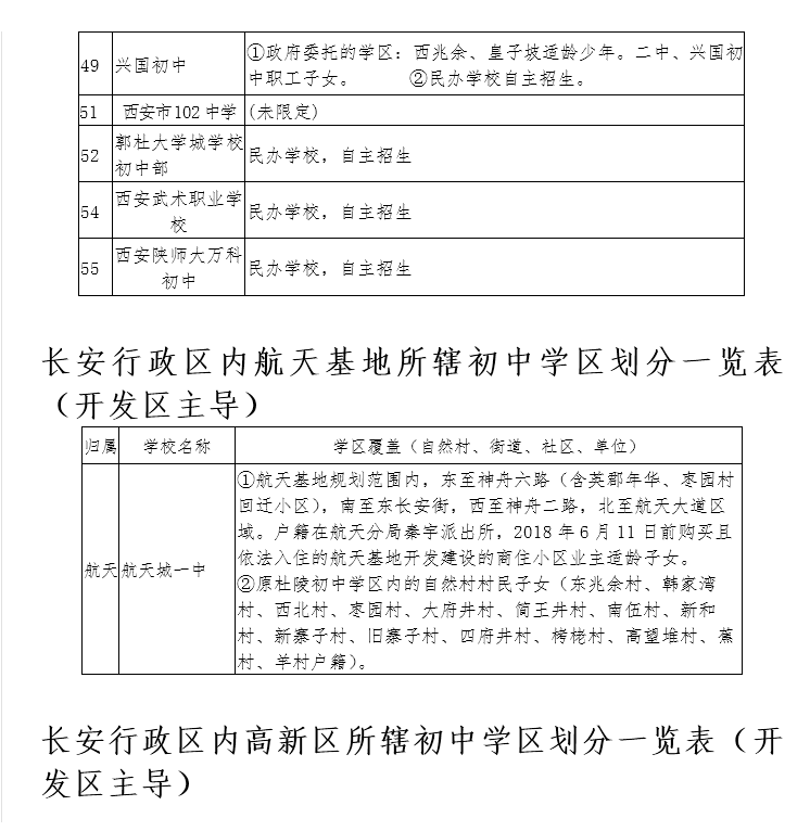 【今日看點＋教育·創客】2018年長安區義務教育公辦學校學區劃分公佈