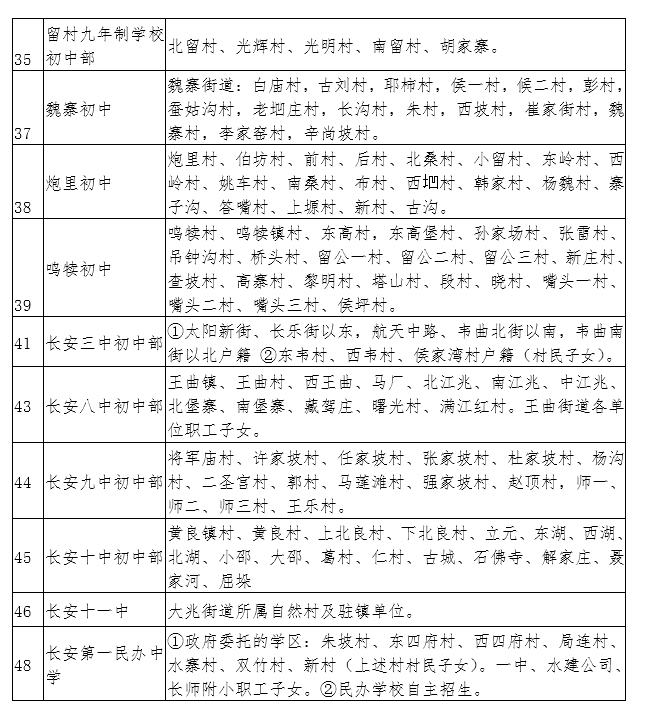 【今日看點＋教育·創客】2018年長安區義務教育公辦學校學區劃分公佈