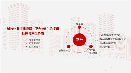 【房産汽車 列表】龍湖物業與重慶渝北物業行業共話物業服務之美好