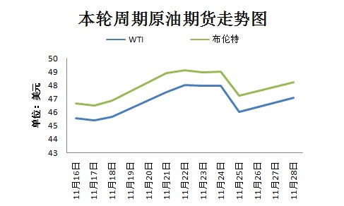 【頭條文字列表】【即時快訊】成品油價格今日迎年內第八次上調