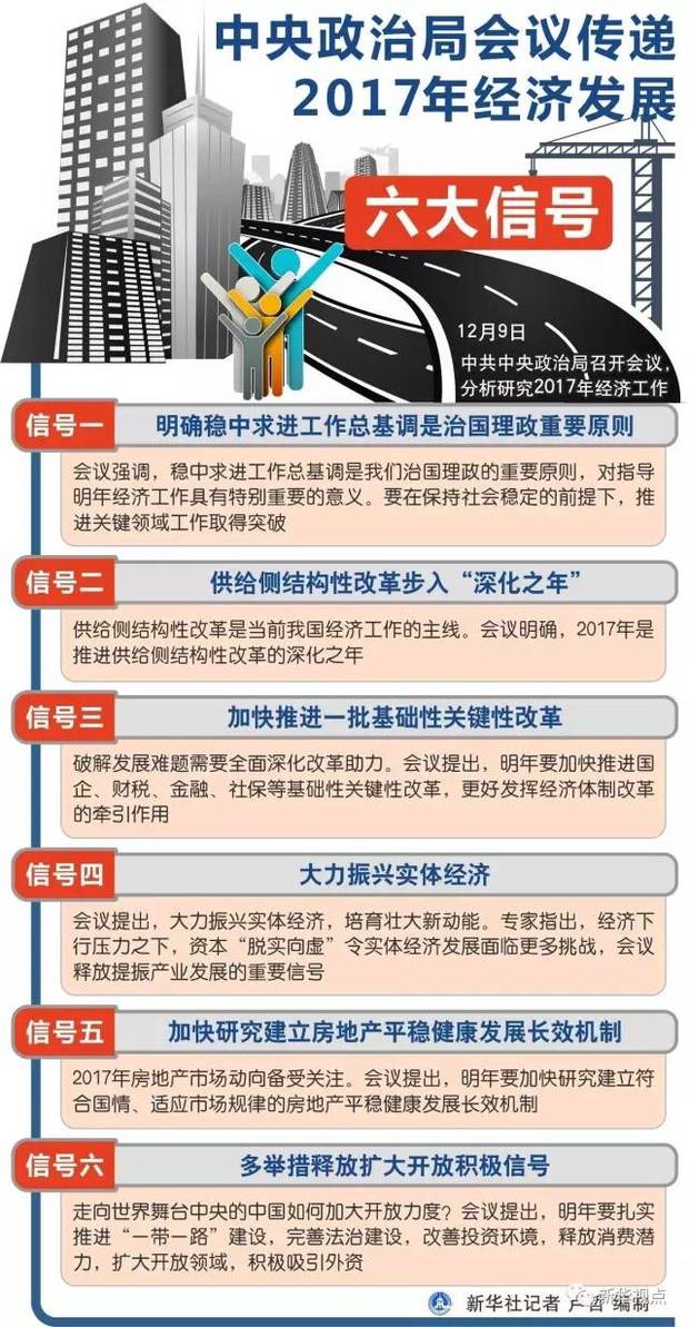 政治局會議定調2017年經濟工作，傳遞六大信號
