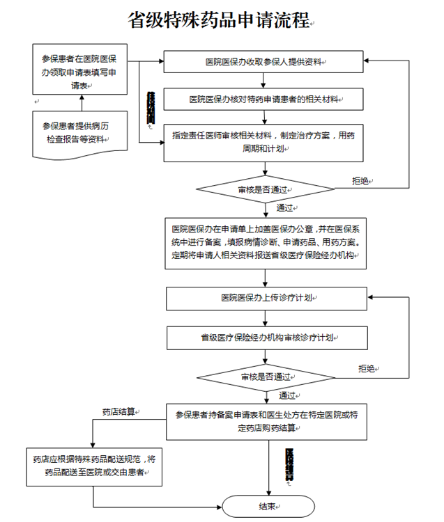 【今日看點 加摘要】（頁面標題）下月起陜醫保患者特殊用藥實現醫院備案直接結算（內容頁標題）下月起 陜西醫保患者特殊用藥實現醫院備案直接結算