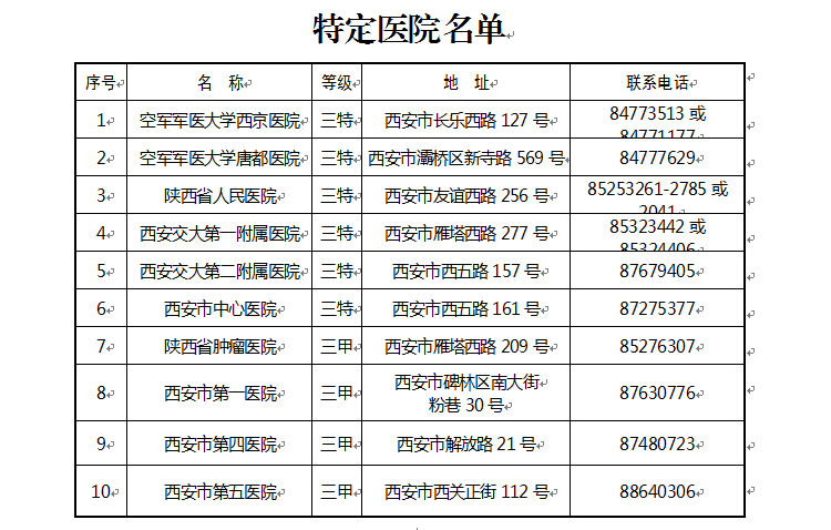 【今日看點 加摘要】（頁面標題）下月起陜醫保患者特殊用藥實現醫院備案直接結算（內容頁標題）下月起 陜西醫保患者特殊用藥實現醫院備案直接結算