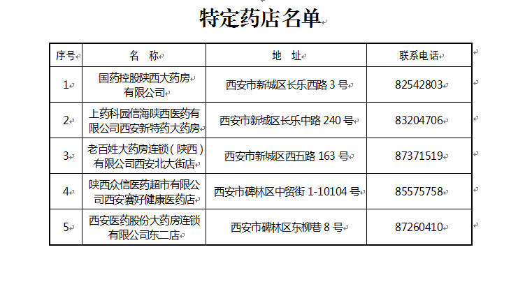 【今日看點 加摘要】（頁面標題）下月起陜醫保患者特殊用藥實現醫院備案直接結算（內容頁標題）下月起 陜西醫保患者特殊用藥實現醫院備案直接結算