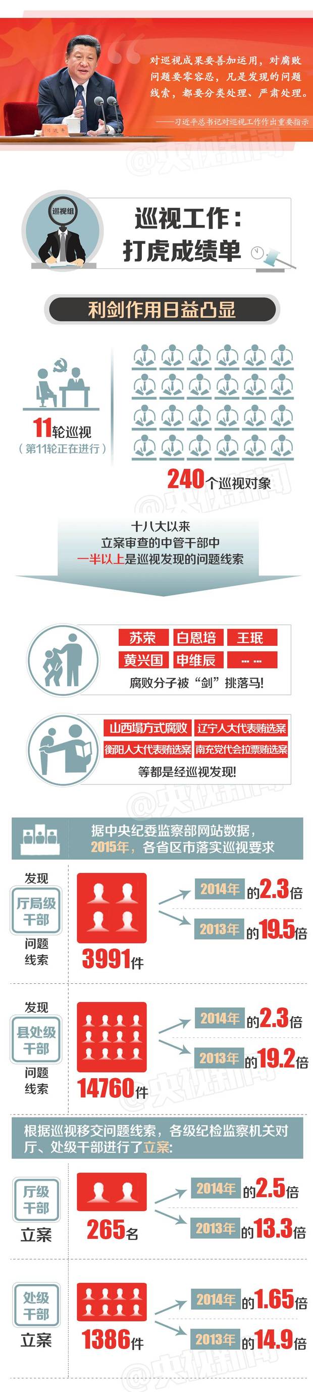 貪官連連落馬 中央巡視組如何“上山打虎”？