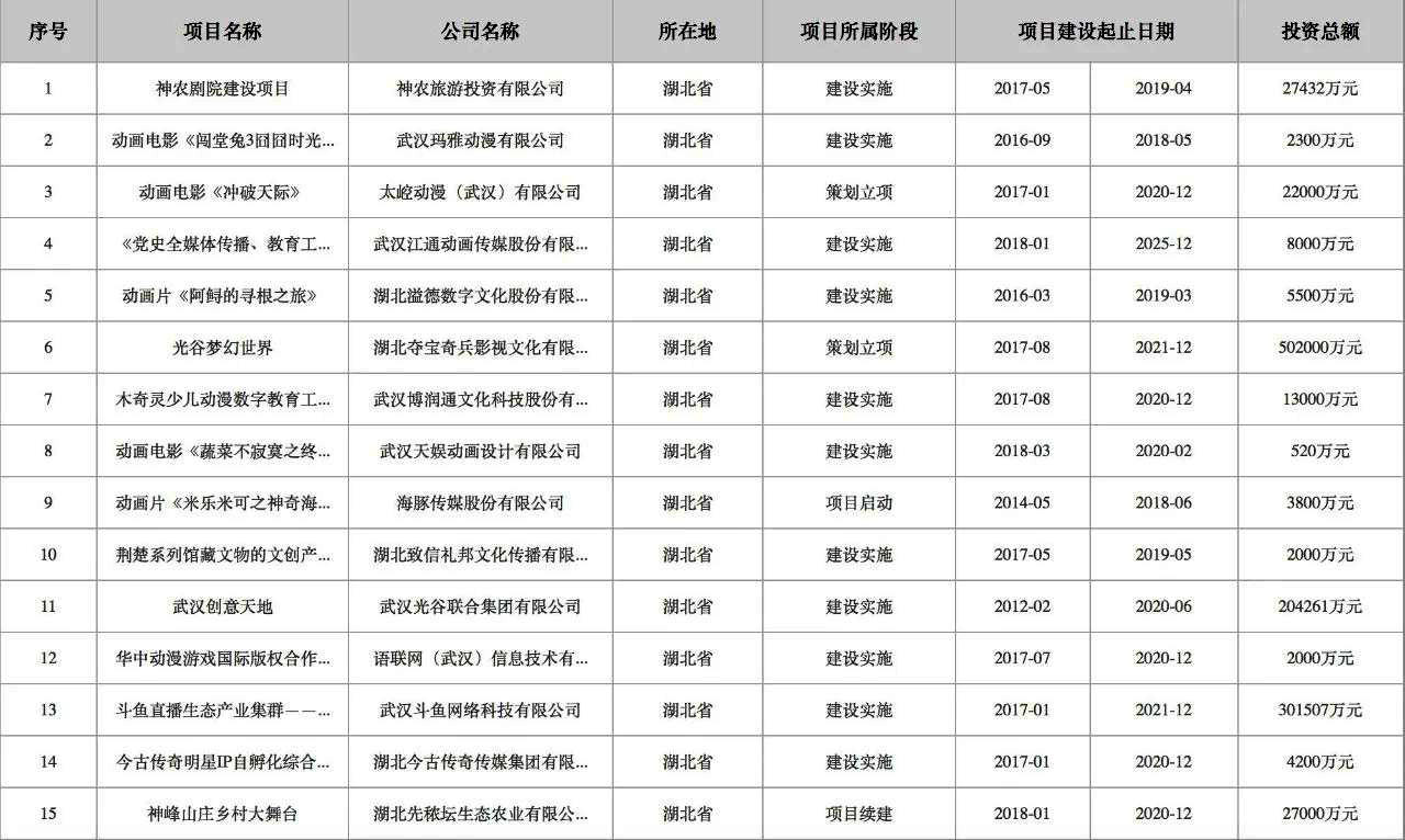 湖北39個項目入選國家文化産業項目手冊
