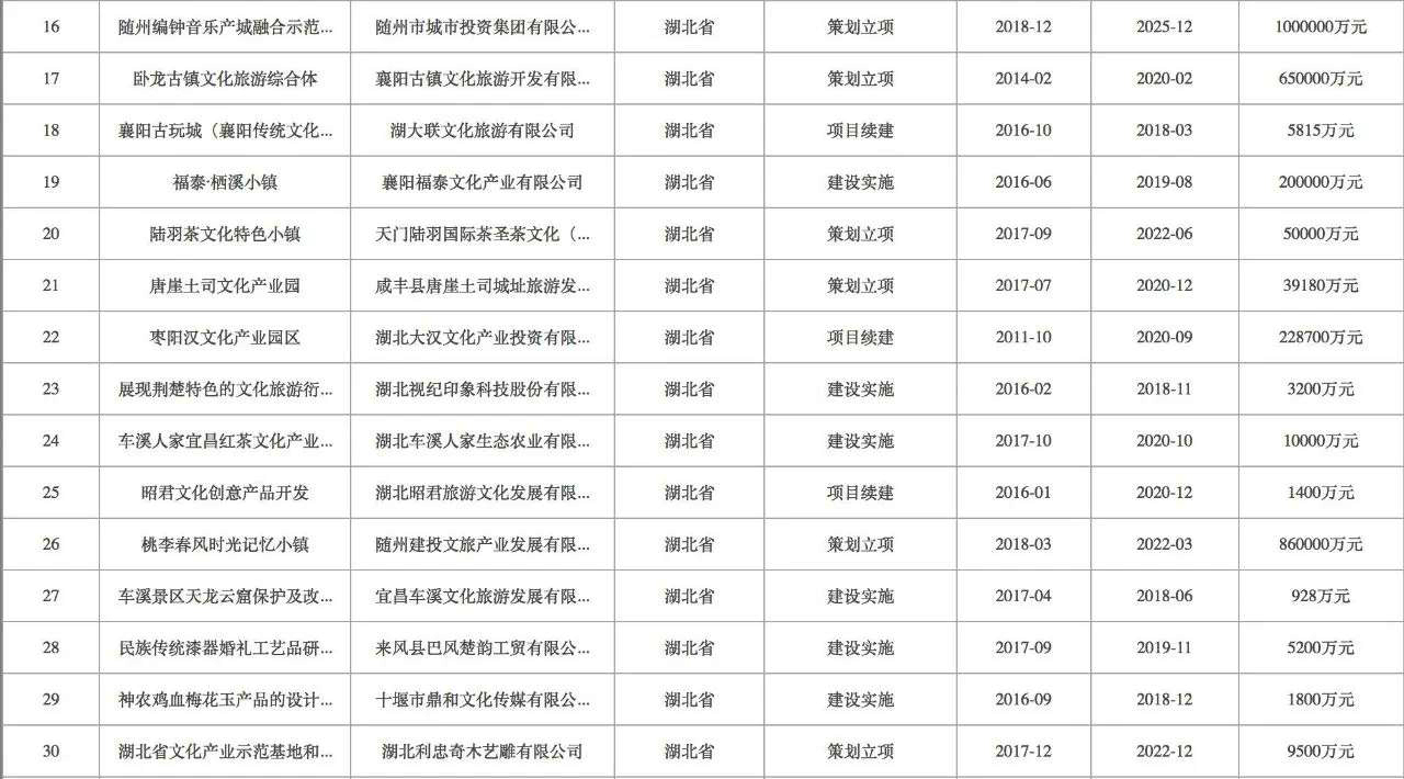 湖北39個項目入選國家文化産業項目手冊