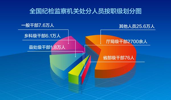 中紀委發佈2016年黨風廉政建設十大新聞
