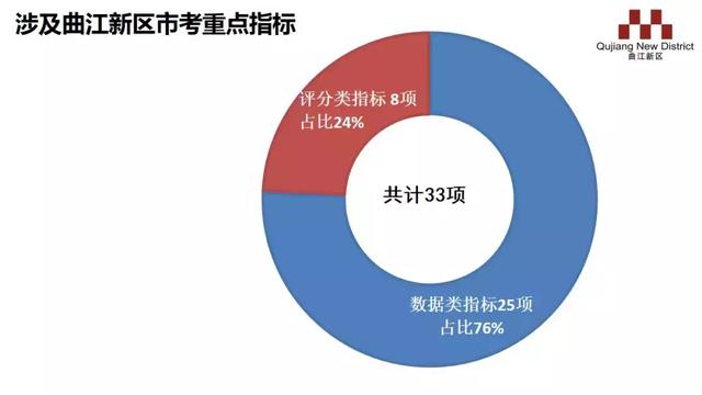 “追趕超越”不停歇!看看曲江新區上半年有啥“幹貨”?