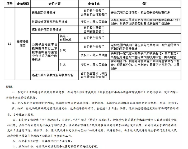 （社會）最新版《貴州省定價目錄》！這些政府定價將放開