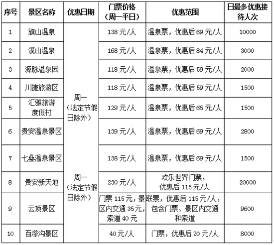 【cri看福建 列表】【地市 福州】福州試行週一景區歡樂遊活動  免費或半價覆蓋全市A級景區