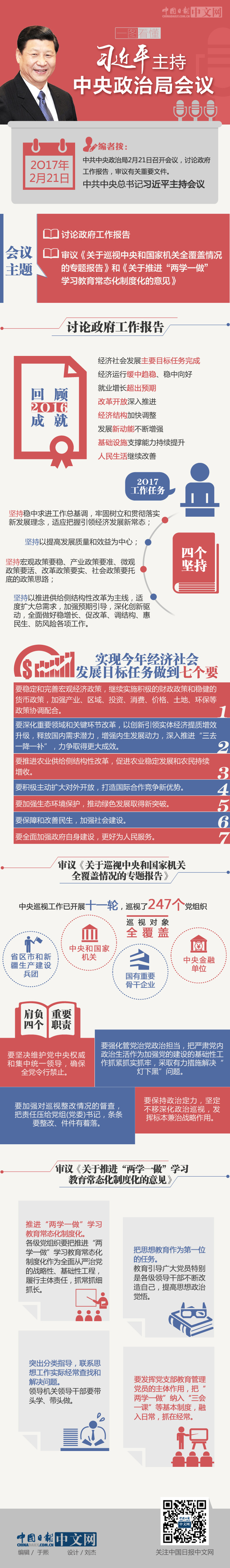 一圖看懂習近平主持中央政治局會議