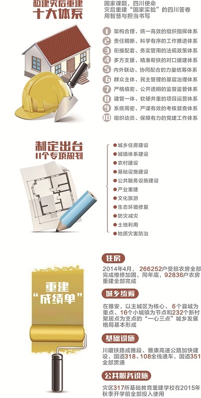 【治國理政新實踐·四川篇】四川災後重建答卷丨雅安：正以嶄新面貌站在新起點