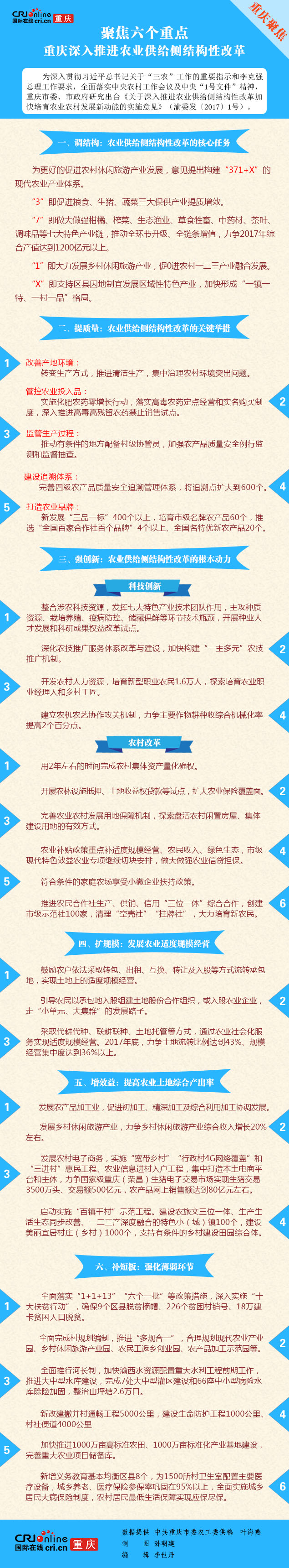 圖片默認標題