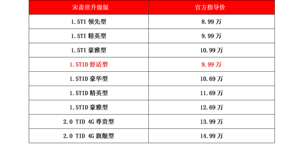 圖片默認標題