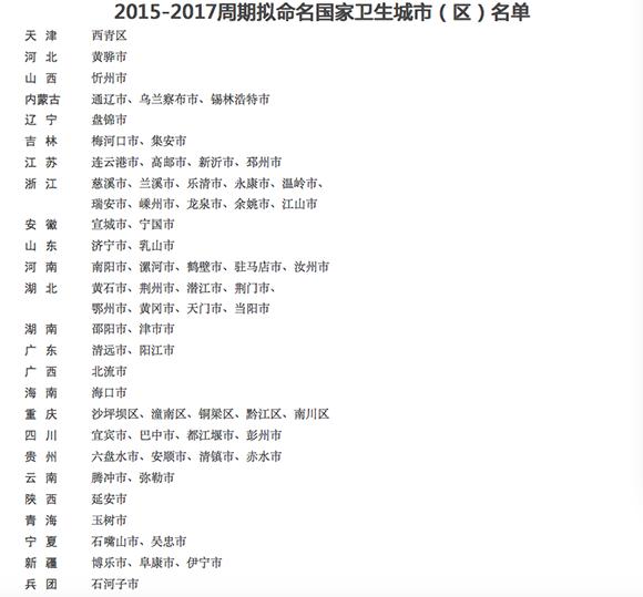 【社會民生列表】 重慶5區入選全國衛生城市名單 快來看是哪些