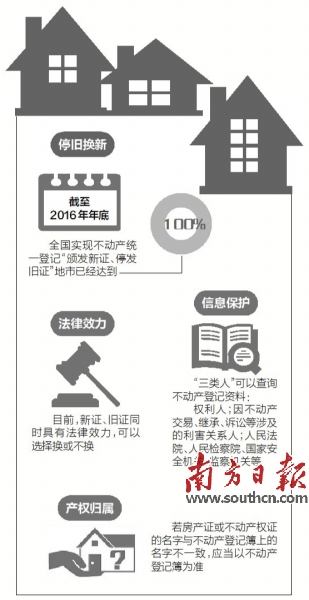 【房産汽車標題摘要1】房産證未“下崗” 換證不是必選項
