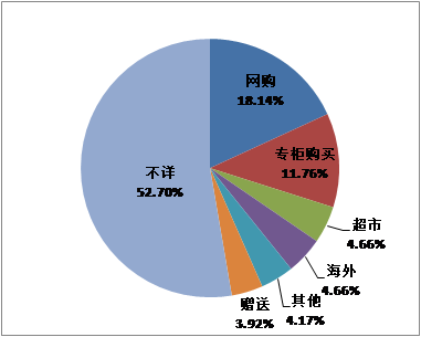 圖片默認標題