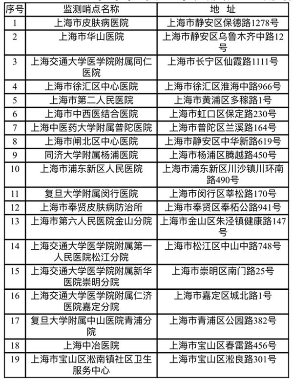 圖片默認標題
