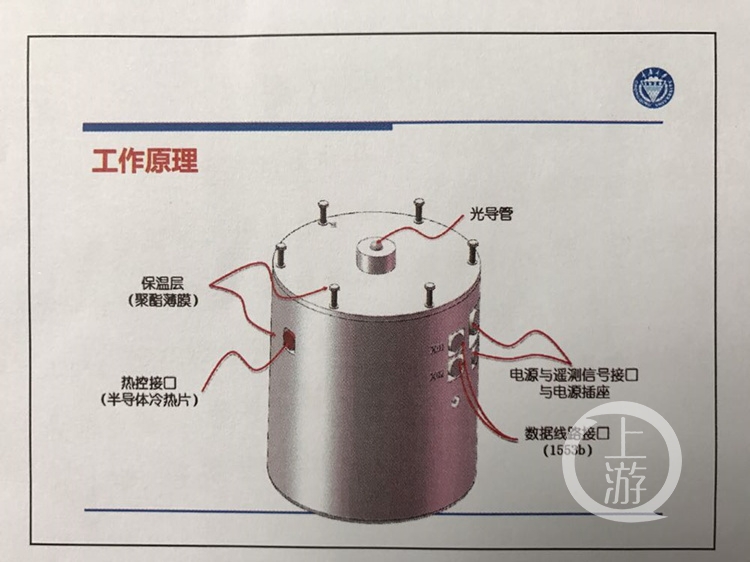 【科教圖文】重慶大學將在月球表面種土豆養蠶
