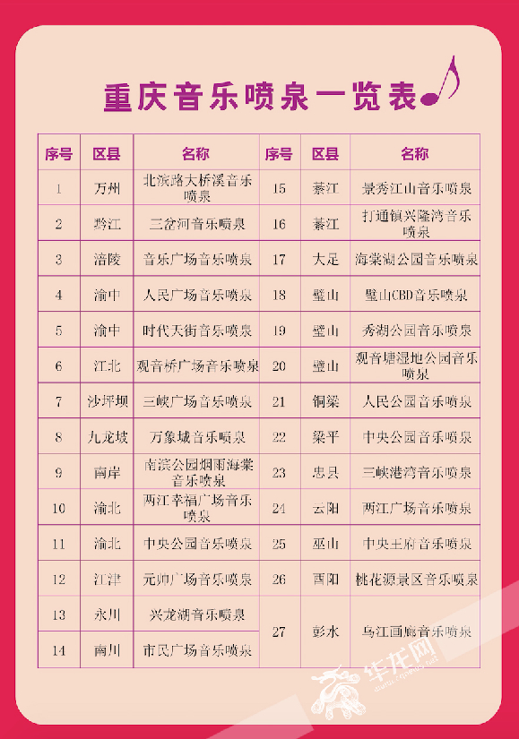 【行遊巴渝標題摘要】《重慶音樂噴泉地圖》發佈 來看這些最炫音樂噴泉
