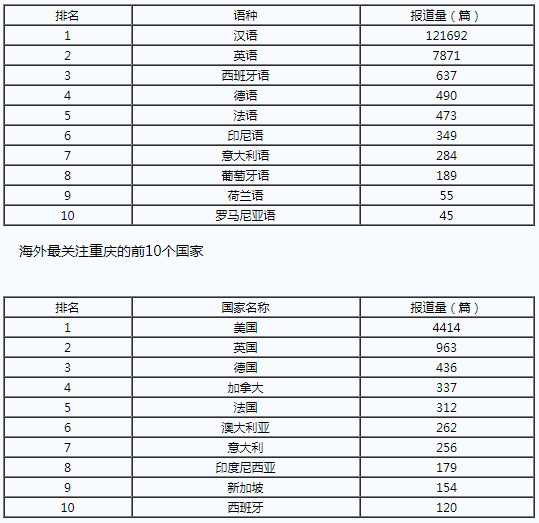 圖片默認標題
