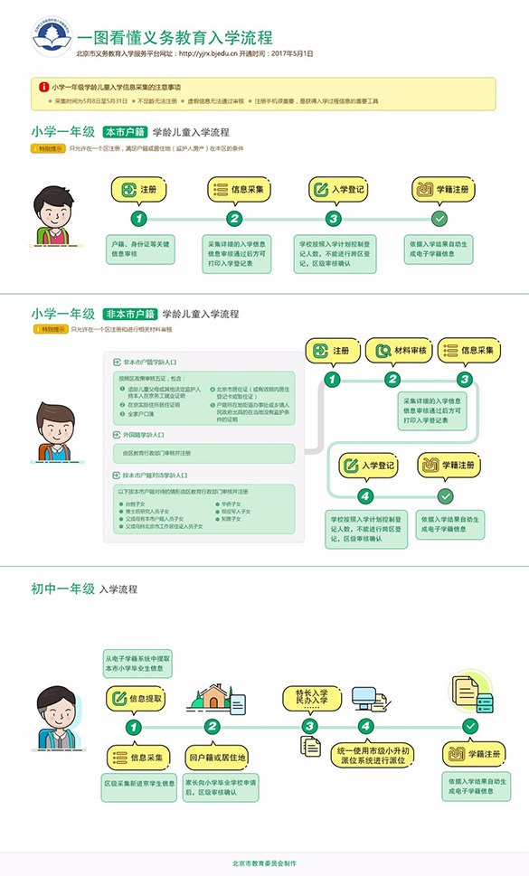 北京市2017年義務教育入學政策出爐