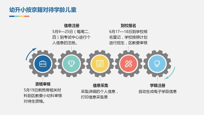 圖片默認標題
