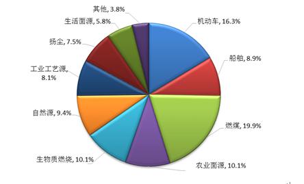 圖片默認標題