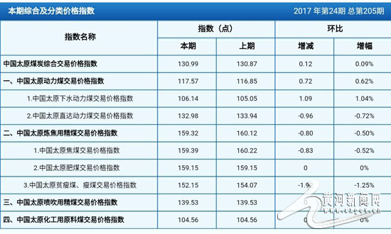 圖片默認標題_fororder_CRI_1