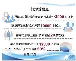 【滾動】重慶12部門聯合製定《方案》到2020年培育高新技術企業3000家以上