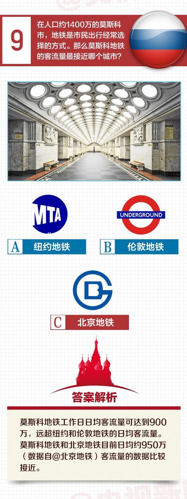 一圖丨你真的了解俄羅斯嗎？敢不敢來答一下這10道題……