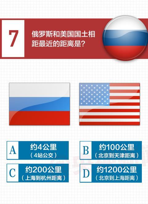 一圖丨你真的了解俄羅斯嗎？敢不敢來答一下這10道題……