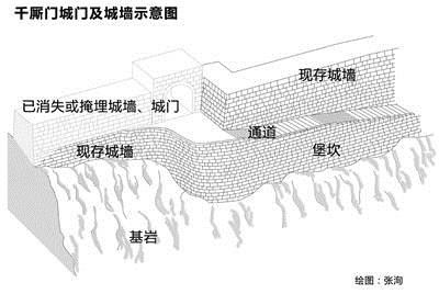【渝情渝景】重慶城門之千廝門