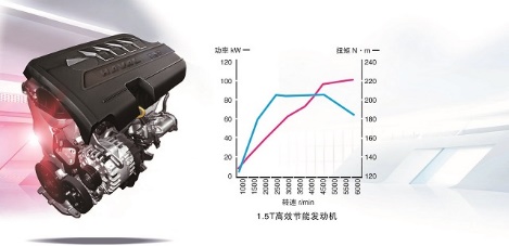 【汽車·房産 圖 顯示圖在稿件最下方】哈弗M6即將上市 圖文詳解先睹為快