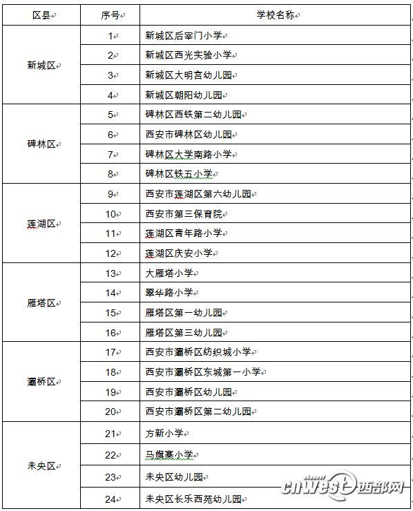 【今日看點+教育·創客】西安將對50所小學和幼兒園安裝新風系統