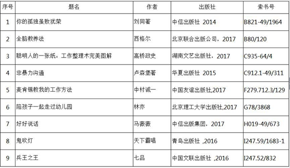 【科教 標題摘要】重慶圖書館帶你來一場書海“旅行”