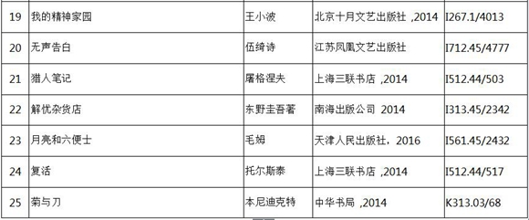 【科教 標題摘要】重慶圖書館帶你來一場書海“旅行”