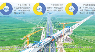 山東出臺13條針對性措施推動建築業高品質發展