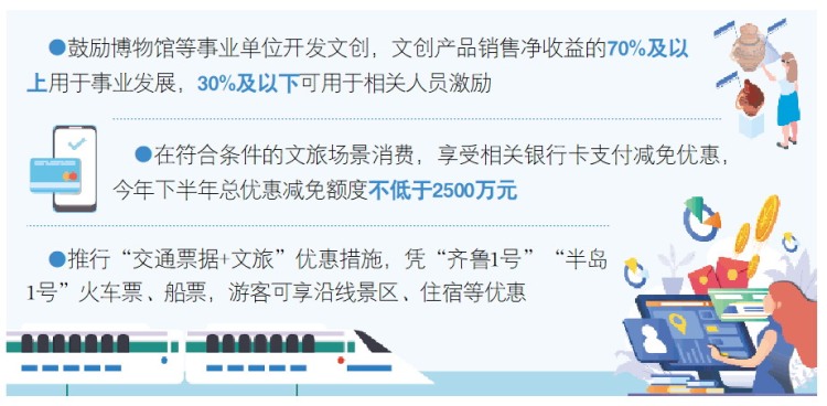 山東20項措施放大文旅消費“乘數效應”_fororder_01_01_2579