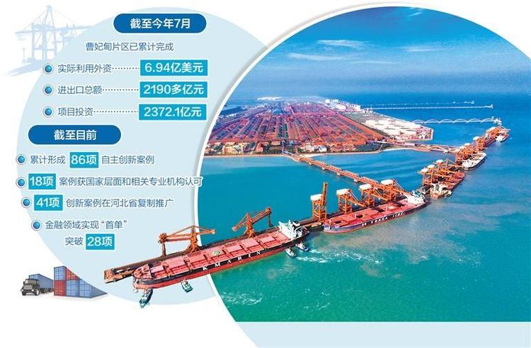 新模式新平臺培育多極增長——河北自貿試驗區曹妃甸片區推動貿易投資便利化