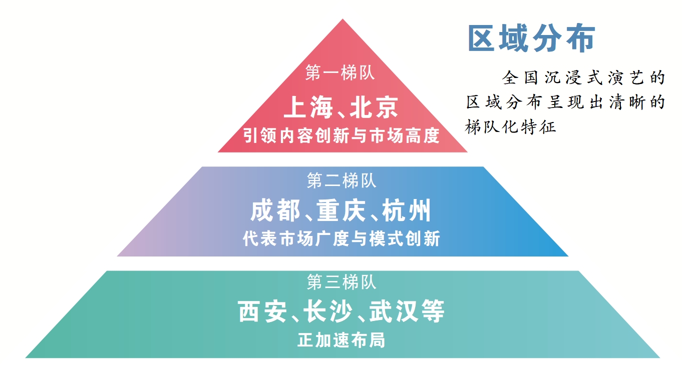 沉浸式演藝:何以沉浸?以何改變?